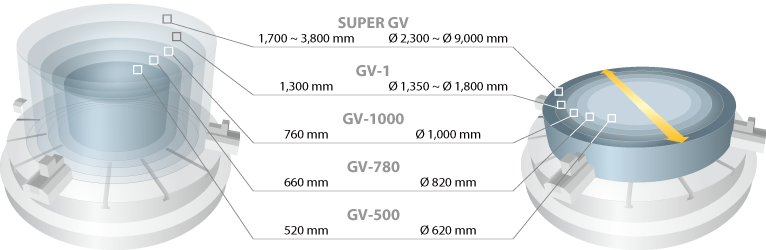 gv-2500-overview-load.png